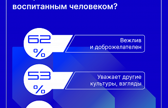 Социологическое агентство «Вебер» поделилось мнением россиян о хамстве и воспитании