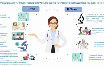 Диспансеризация репродуктивного здоровья граждан началась в Дагестане