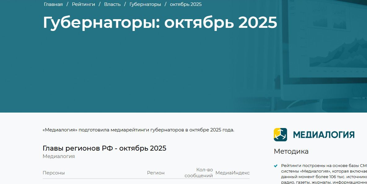 Сергей Меликов улучшил позиции в медиарейтинге губернаторов
