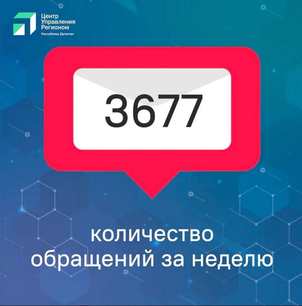Махачкала, Каспийск и Дербент – среди лидеров по обращениям в ЦУР Дагестана