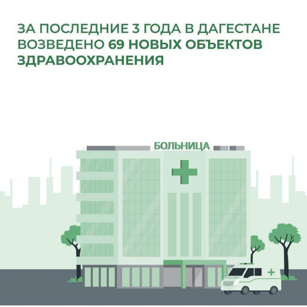 За 3 года в Дагестане построено 69 новых объектов здравоохранения