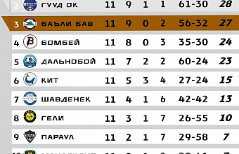 В Карабудахкентском районе завершился сезон муниципальной мини-футбольной лиги