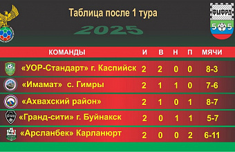 Стартовало Первенство Дагестана по футзалу среди юношей