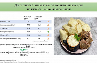 Дагестанский хинкал: как за год изменилась цена на главное национальное блюдо