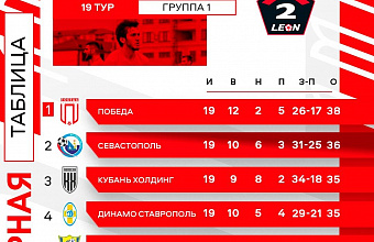 Хасавюртовская «Победа» вышла в лидеры Второй лиги